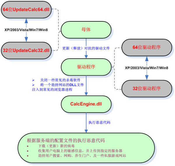 诛仙游戏背景音乐简谱教学